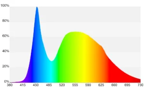 Spektrum_Daylight