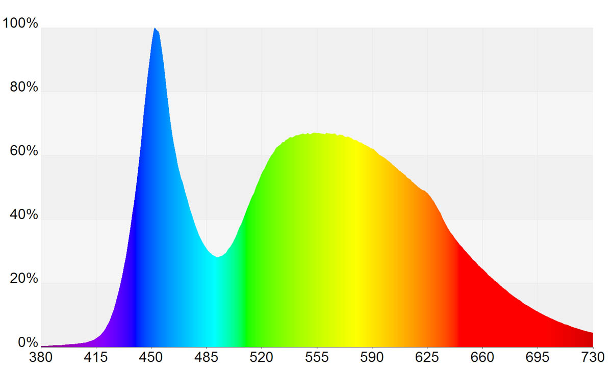 Spektrum Daylight