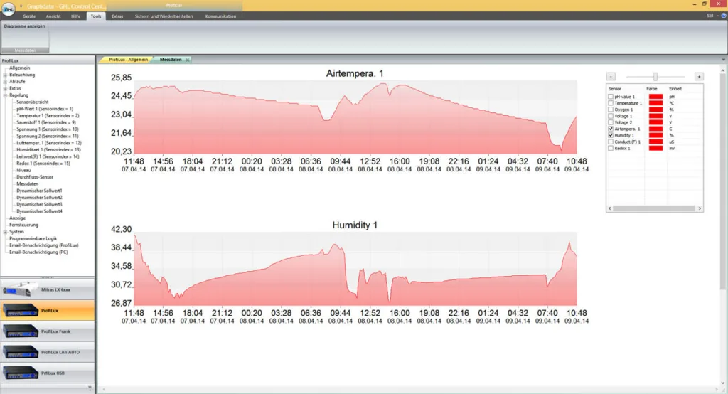 GCC graph