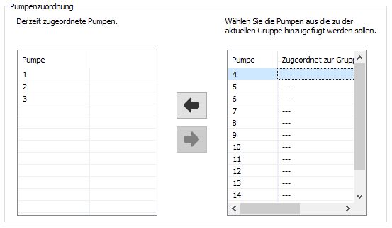 Pumpenzuordung