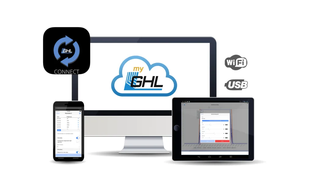 GHL Connect: WIFI, USB, Cloud