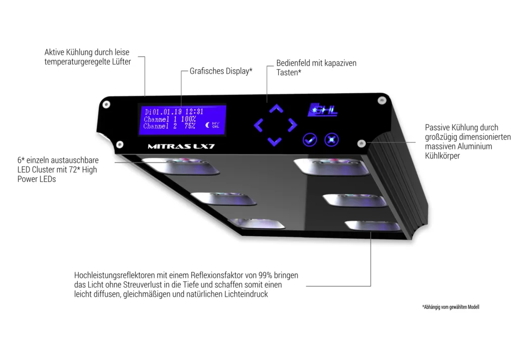 Mitras LX7x06 Features