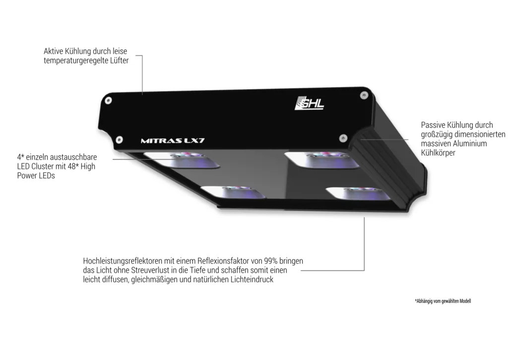 Mitras LX 7x04 Features