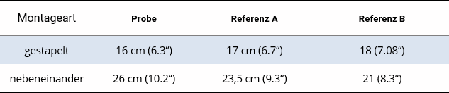 IOND-tube-lengths