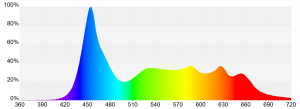 Spectrum_Mitras LX70xx