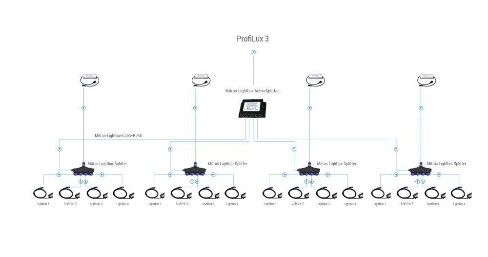 Configuration P3 with MitrasLBActiveSplitter