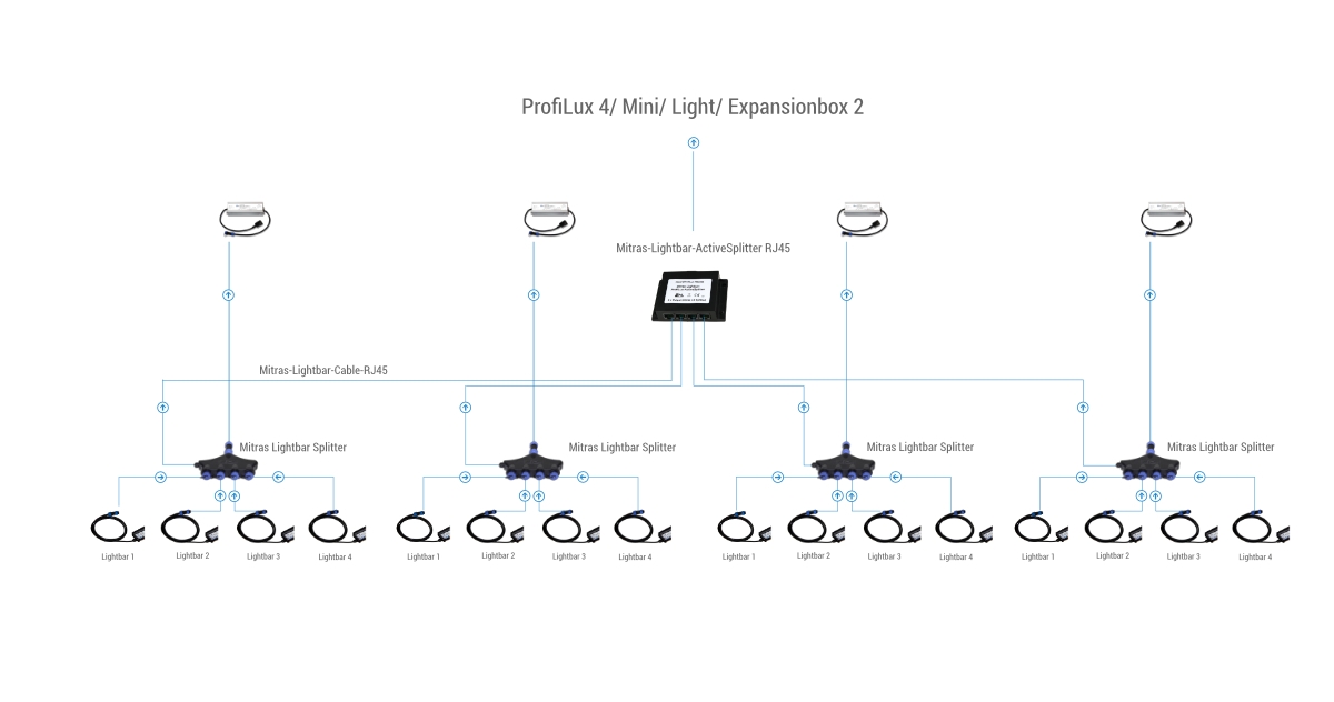 Configuration with MitrasLBActiveSplitter RJ45