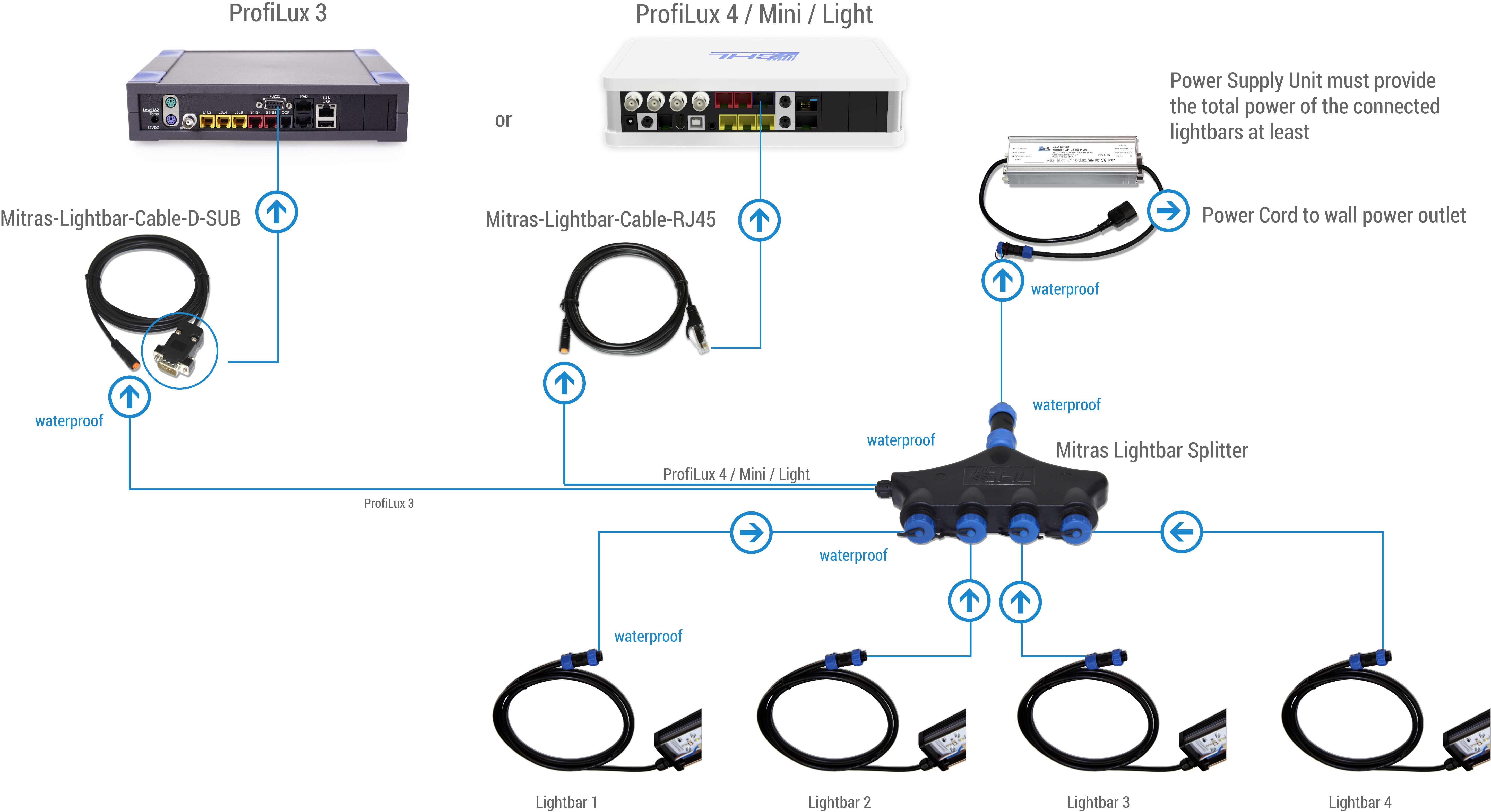 LightbarConnection to ProfiLux_3_4_Mini