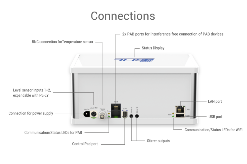 GHL Doser 3 Maxi SA - Image 4