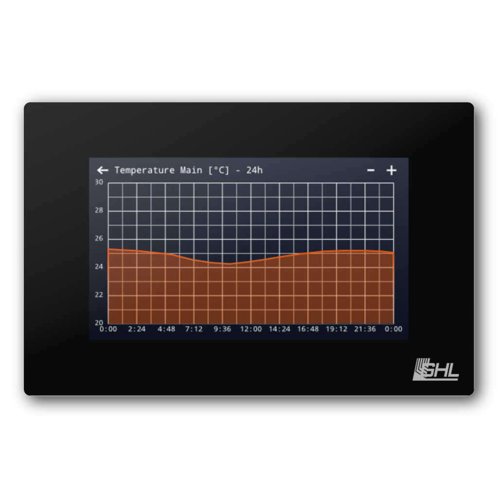 GHL Control Pad - Image 8