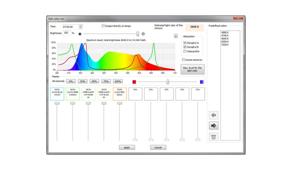 GCC-Lightcomposer Mitras LX Customizable Color Mix with Clorophyll A & B Graphs