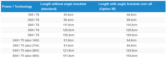 Standard Lengths ALB