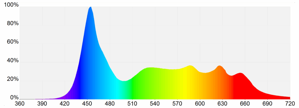 Spectrum Mitras LX70xx