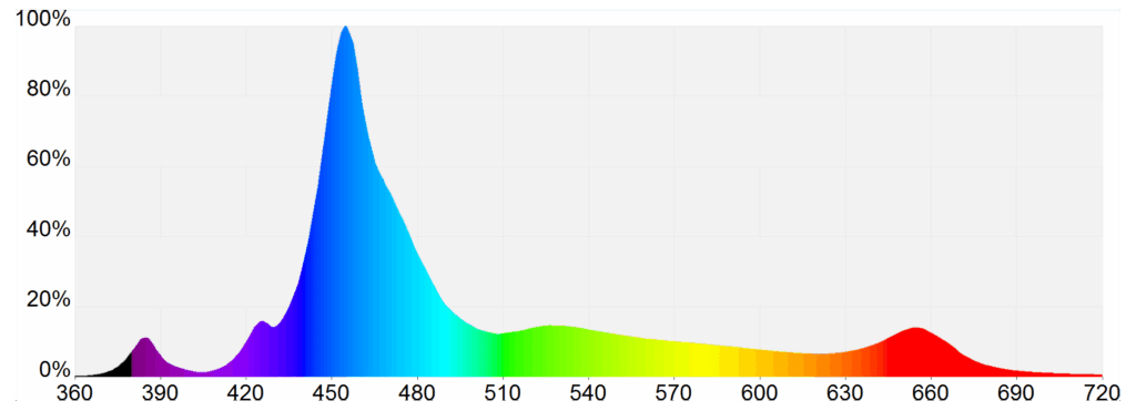 Spectrum Mitras LX72xx