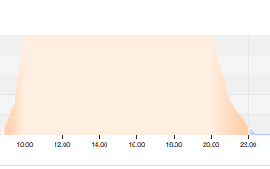 LB130Daylight mit Nachtlicht