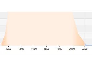 LB130Daylight mit Nachtlicht