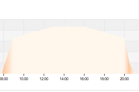 Ditmar 2xLB2 100 daylight 6000K ohne Mittagspause