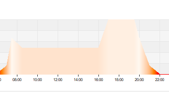 Mitras Daylight 150 Diskus 4990