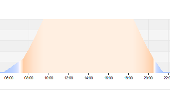 fuxhartl_südamerika_2LB120 daylight 5600K