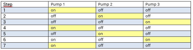 Operating mode Sequence 1