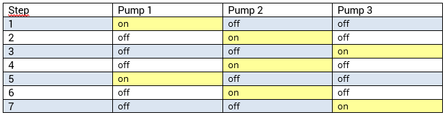 Operating mode Sequence 2