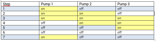 Operating mode Surge 1