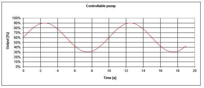 Wave diagram