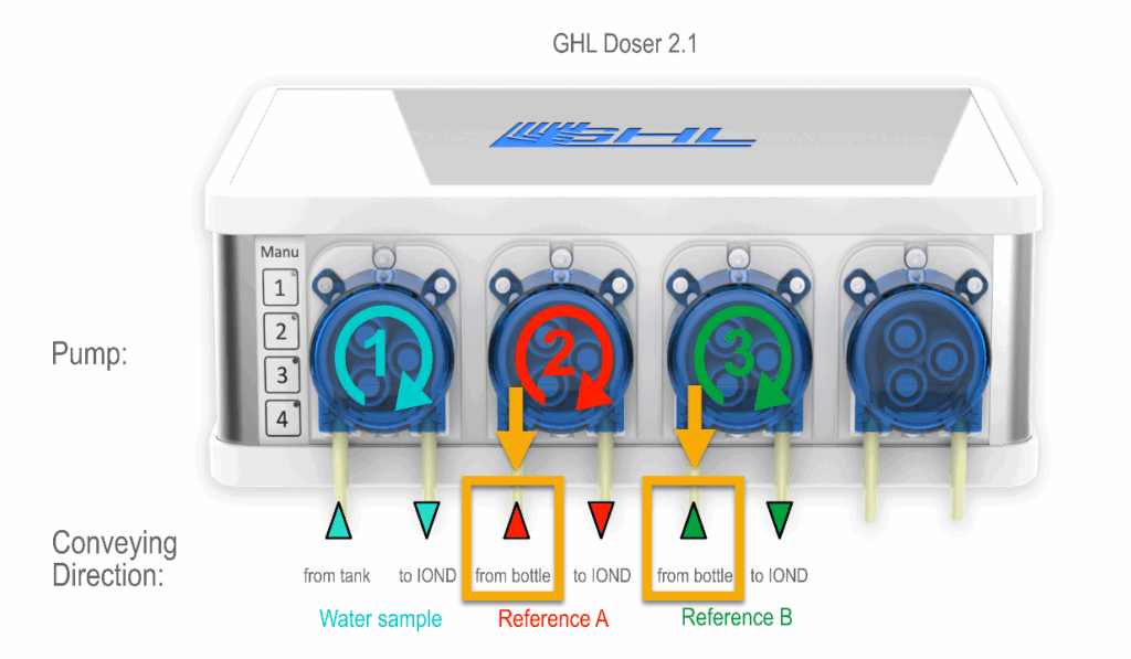 Connect tube to IOND 6