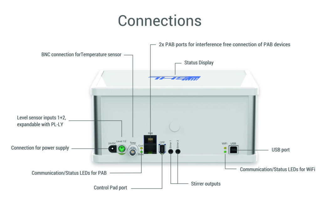 Connections_GHL Doser 2.2 Maxi SA Connections_GHL Doser 2.2 Maxi SA