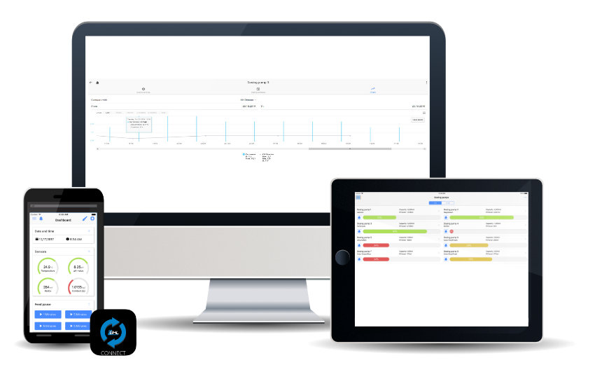 GHL Doser 2.2 – GHL (International)