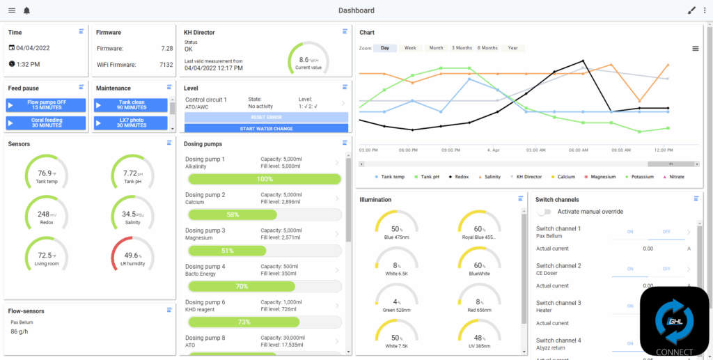 GHL Connect Dashboard