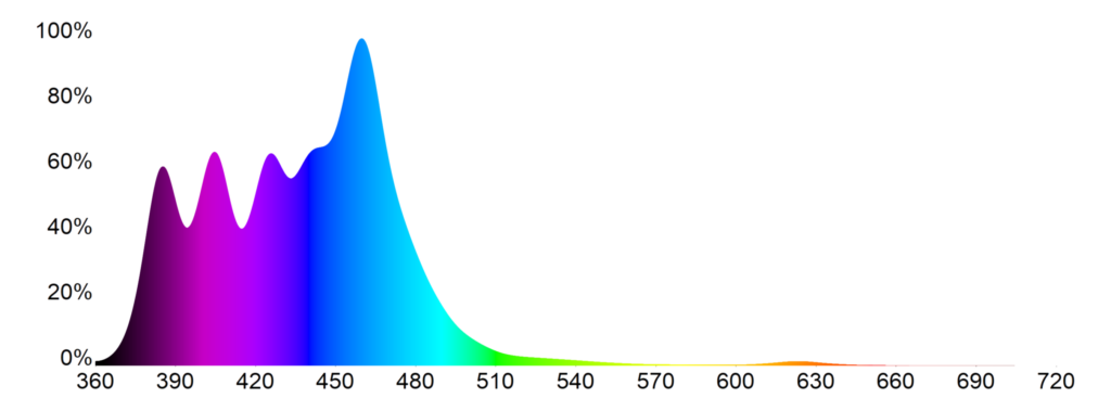 Mitras Lightbar 3 Coral Pop Spectrum_2