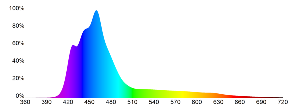 Mitras Lightbar 3 Deep Ocean Spectrum_2