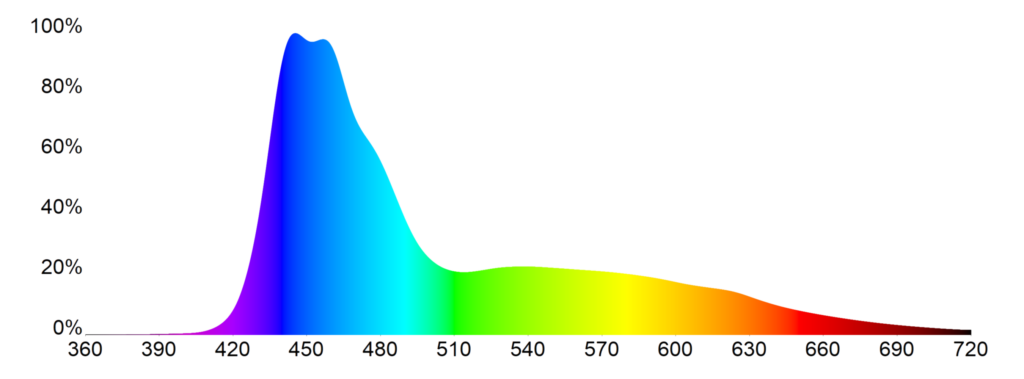 Mitras Lightbar 3 Ocean Blue Spectrum_2