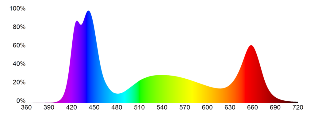 Mitras Lightbar 3 Refugium Spectrum_2