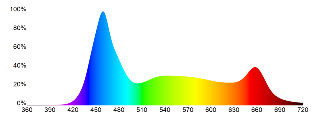 Mitras Lightbar 3 Skywhite Spectrum_2