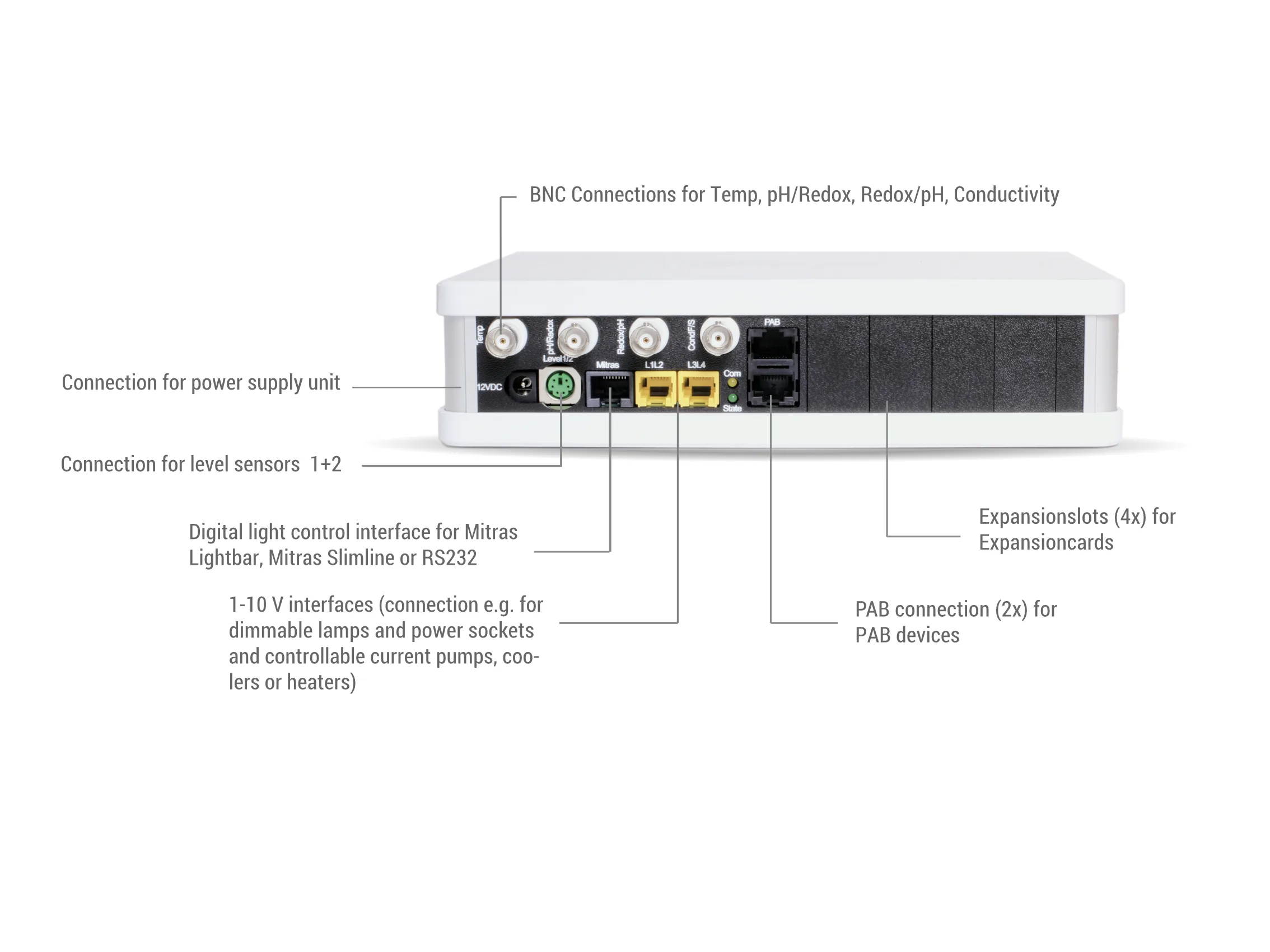 Expansionbox2 Connections