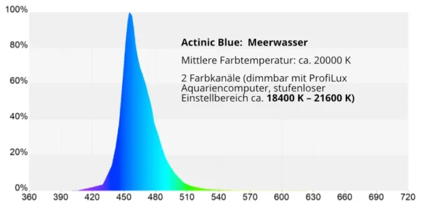 Mitras Slimline – Bild 10