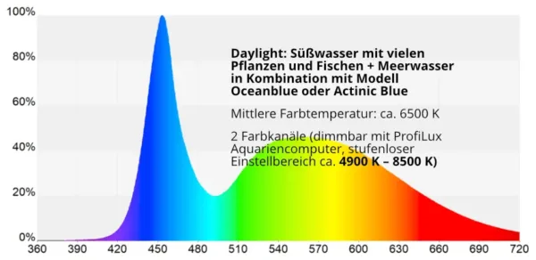 Mitras Slimline – Bild 8