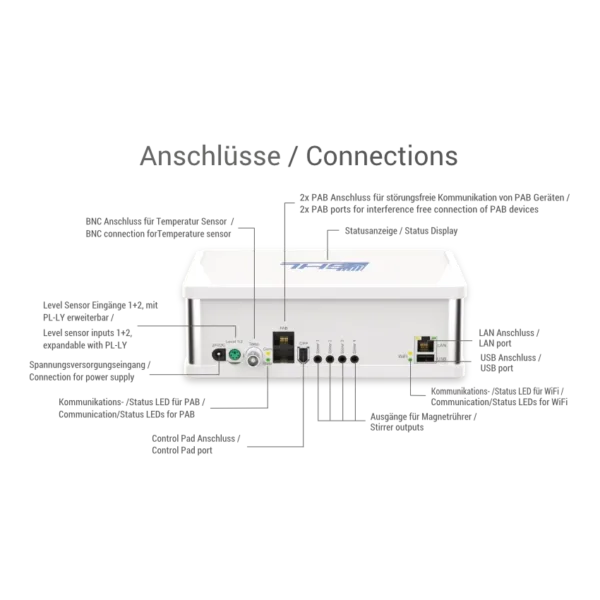 Connections of Doser 3 SA