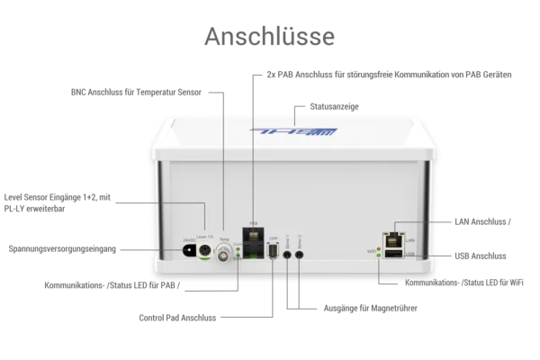 GHL Doser 3 Maxi SA – Bild 4