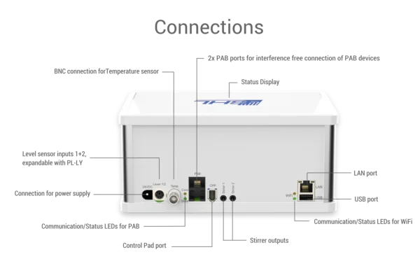 GHL Doser 3 Maxi SA+EXT Set - Image 5