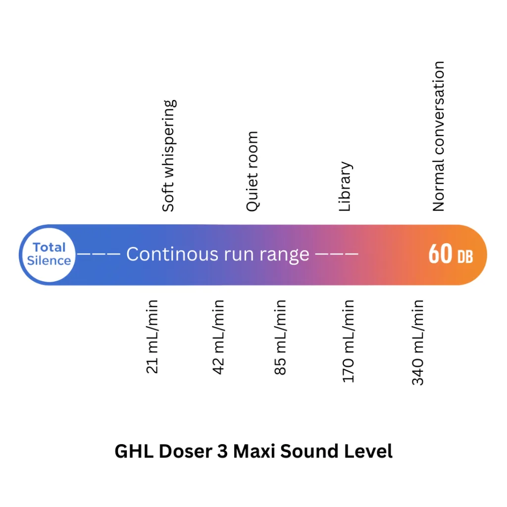 GHL Doser 3 Maxi sound level